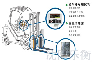 叉车电子秤目录,叉车秤介绍,电子叉车秤图片,叉车电子秤安装细节图